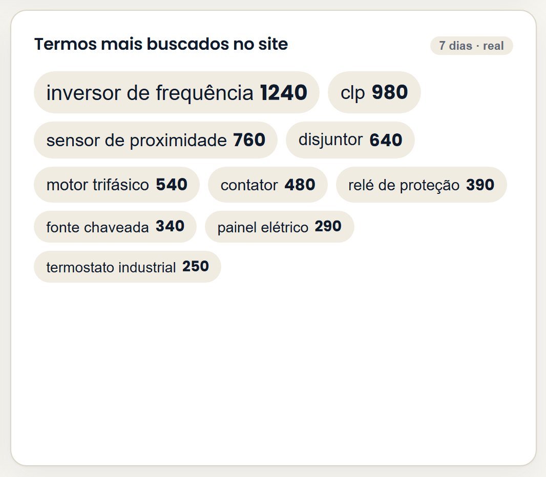 Painel Superpowers — O que o cliente procura no seu site